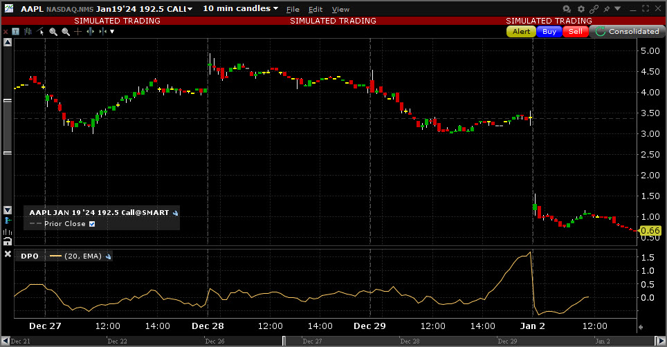 Sample Detrended Price Oscillator chart. 